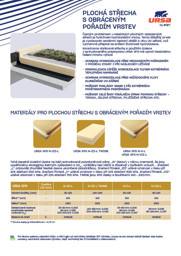 Izolace plochých střech