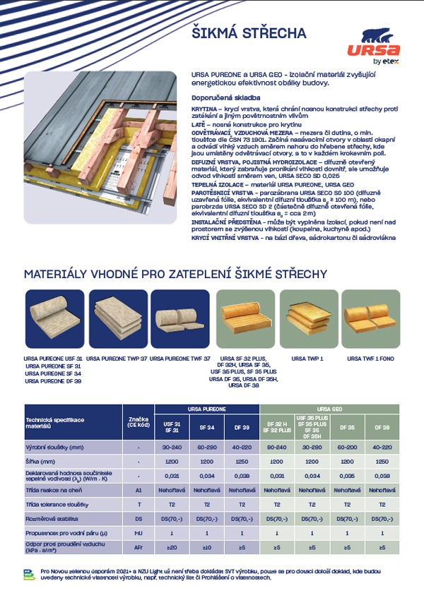 Izolace šikmých střech